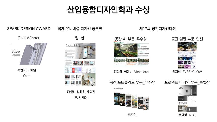 상지대 산업융합디자인학과, 혁신적 디자인으로 국내외 인정받다