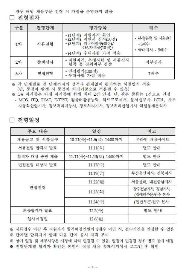 한국관광공사 하반기 체험형 청년인턴(일반, 장애인) 채용 안내 8