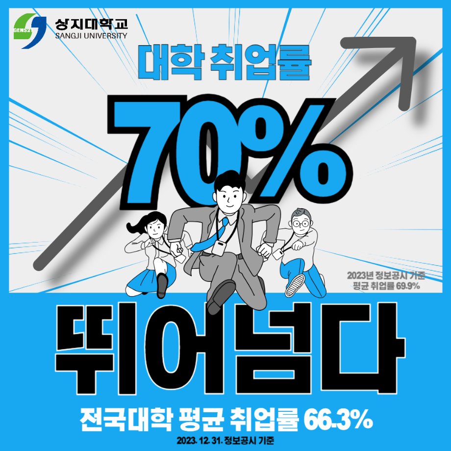 2024학년 상지대학교 대학 취업률 및 새로운 소식 2